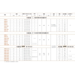 Milobrat 米諾堡 MBPU-8T 31公升 中央儲水式電熱水爐(高壓系列)
