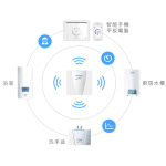 German Pool 德國寶 HSX 智能熱水控制系統