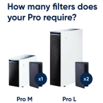 Blueair FPROCA Pro 活性碳+濾網附加配件 (適用於Blueair Pro M / Pro L)