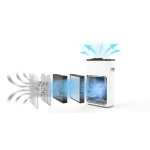 【展銷品】 Baumatic B05A 269平方呎 UVC LED 紫外線 HEPA13  遙控控制 空氣清新機