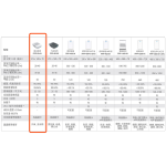 PPP PPP-50-01 BB 50平方呎 專用空氣淨化機 (隨機已配上最高級別KILL VIRUS殺菌濾芯)