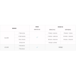 Daikin 大金 BRP980B42 電子板