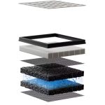 Philips 飛利浦 AC3681/10 3000系列 寵物淨味抗敏除甲醛空氣清新機