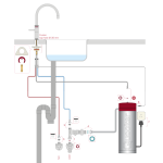 Quooker 3CFRRVS Classic Fusion Round 一體式水龍頭 + PRO3 滾水水箱 (拉絲不鏽鋼)