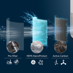 Philips 飛利浦 FY0910/30 PureProtect Mini 900 系列 HEPA NanoProtect 濾網