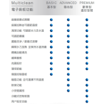 Roca Multiclean Advanced 804020005 柔方形電子廁板