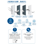 Philips 飛利浦 WP4141 濾水器